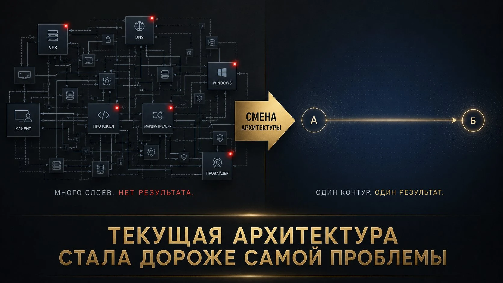 Иногда проблему нужно не чинить, а пересобрать архитектуру решения