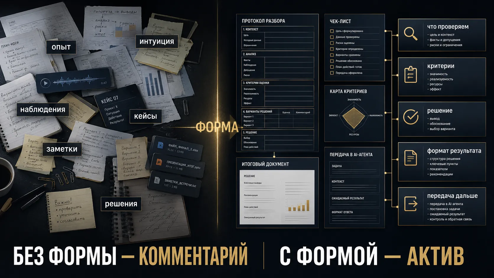 Экспертиза без формы не капитализируется